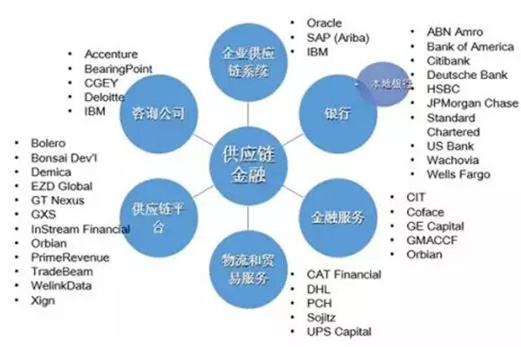 全链数智化革新!上海智慧口岸亮相上交会打造全球供应链生态标杆(图1)
