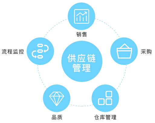 负责任的供应链管理:RSCI在跨国企业中的成功案例(图1)