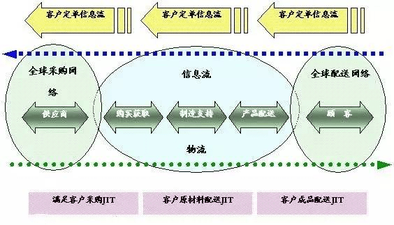 大国博弈下一场没有终局的产业链突围战(图1)