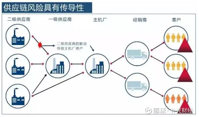 警惕!近期集中爆发多起供应链投毒攻击事件