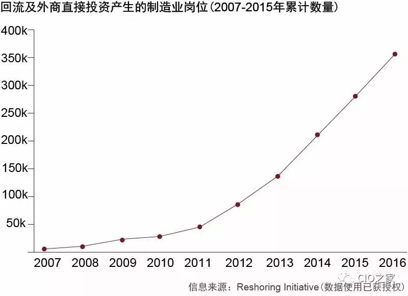 问答题]供应链风险识别是什么？(图1)