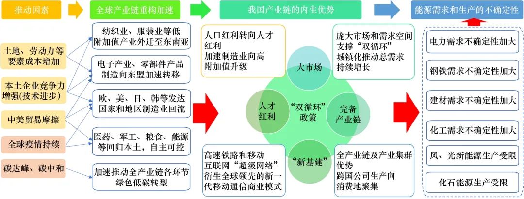 四川德阳供应链绩效管控打造高效协同组织体系