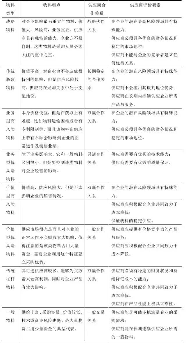 供应链风险与应对洞察分析(图1)