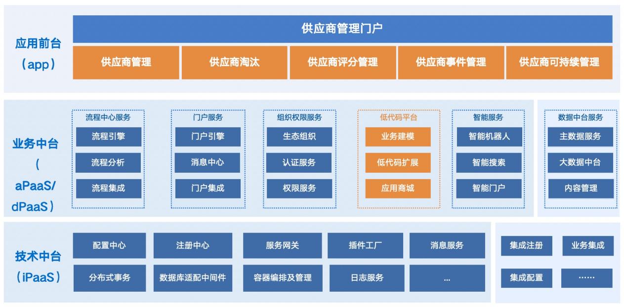 供应商风险评价表docx(图1)