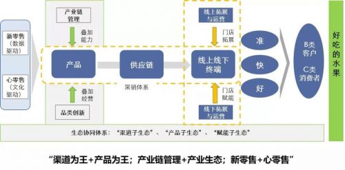 供应商风险评价表参考模板范本doc(图1)