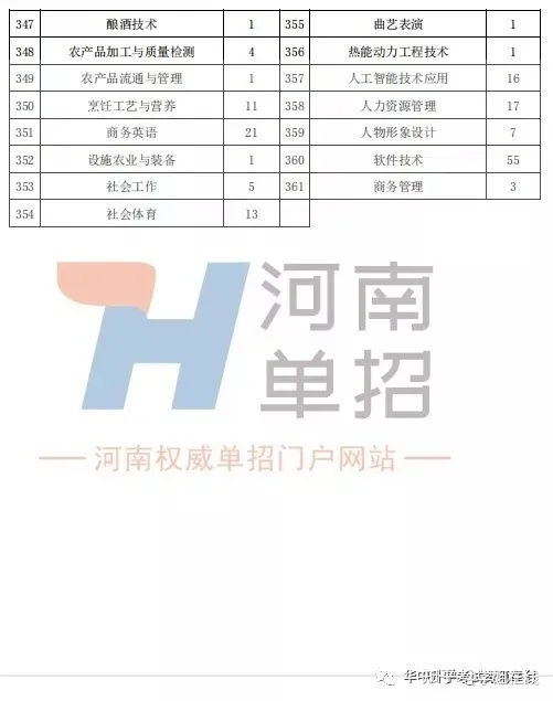 高考专业解读填报志愿别忘了这些特色专业(图1)