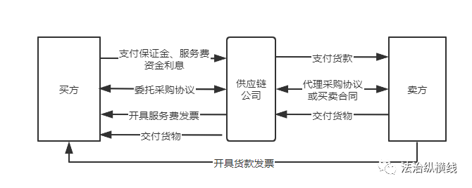 厄尔尼诺双线夹击全球铜供应链摘要(图1)
