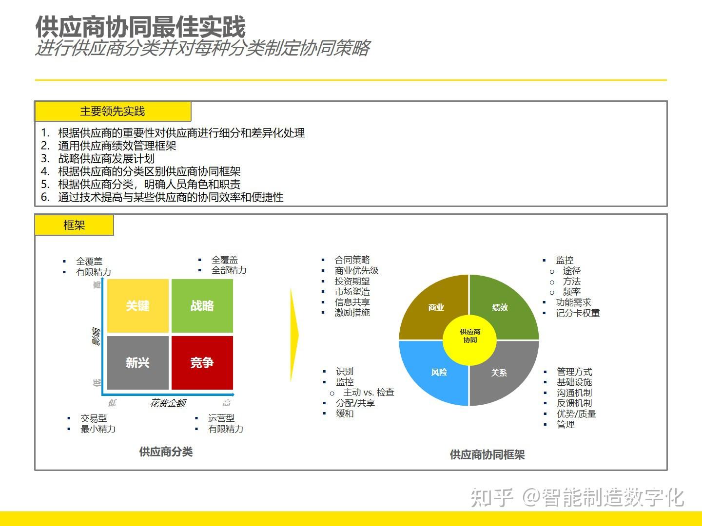 地缘冲突扰动国际油气供应链中国如何实现“空调自由”?(图1)