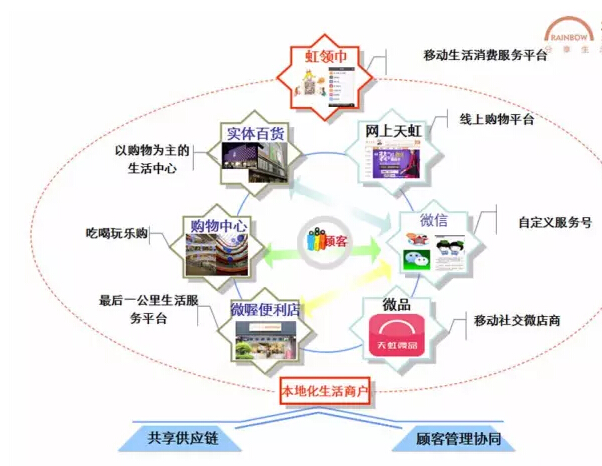 曾被质疑“非100%椰子水”的品牌if业绩爆雷了?(图1)