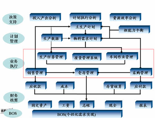 抖音成立科技租赁公司含供应链管理业务(图1)