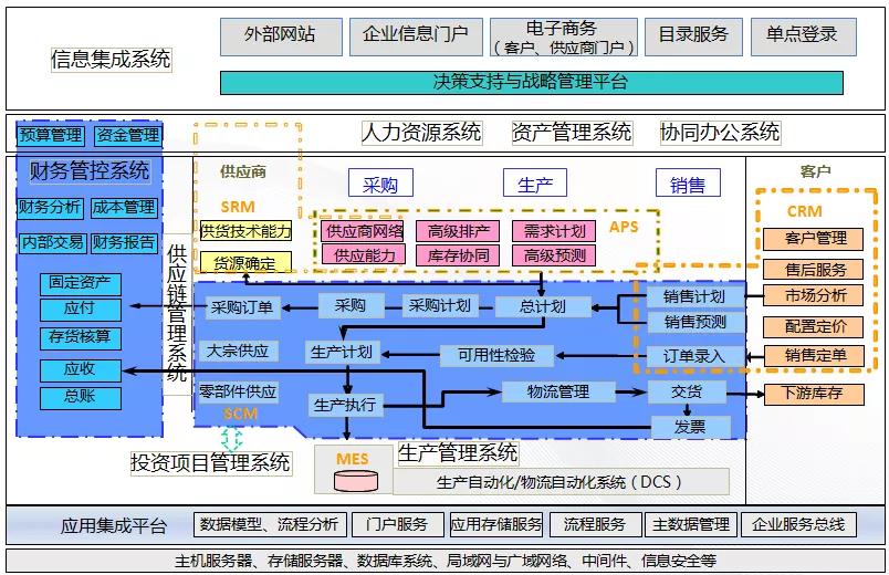 供票就上沂链通:首笔供应链银票跨平台承兑贴现落地沂链通以开放定位构建供票互联互通生态(图1)