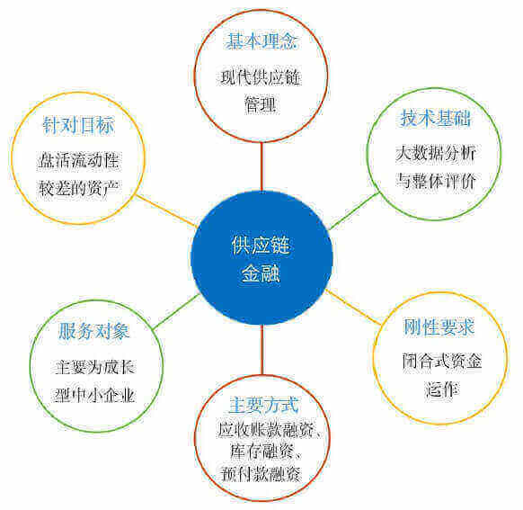 供应链管理方法常见的有哪几种？-万师傅(图1)
