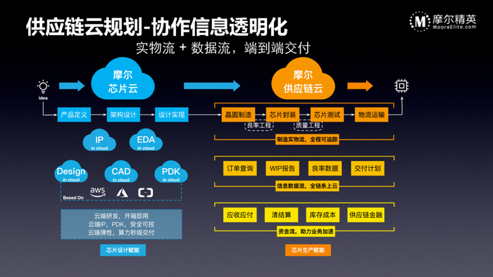 广东经济正经历一场系统性跃迁(图1)
