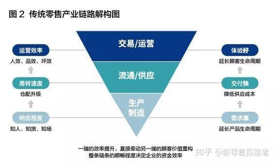 内陆运力空置沿海企业“堵单”枢纽供需错配待解物流网需“通”更需“融”(图1)