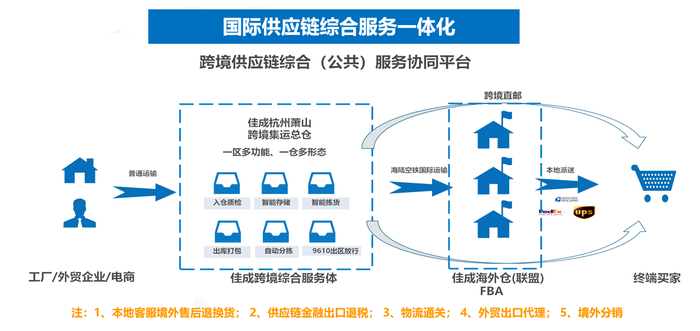 2026物流行业全景深度分析:告别粗放增长迈入价值重构新阶段(图1)