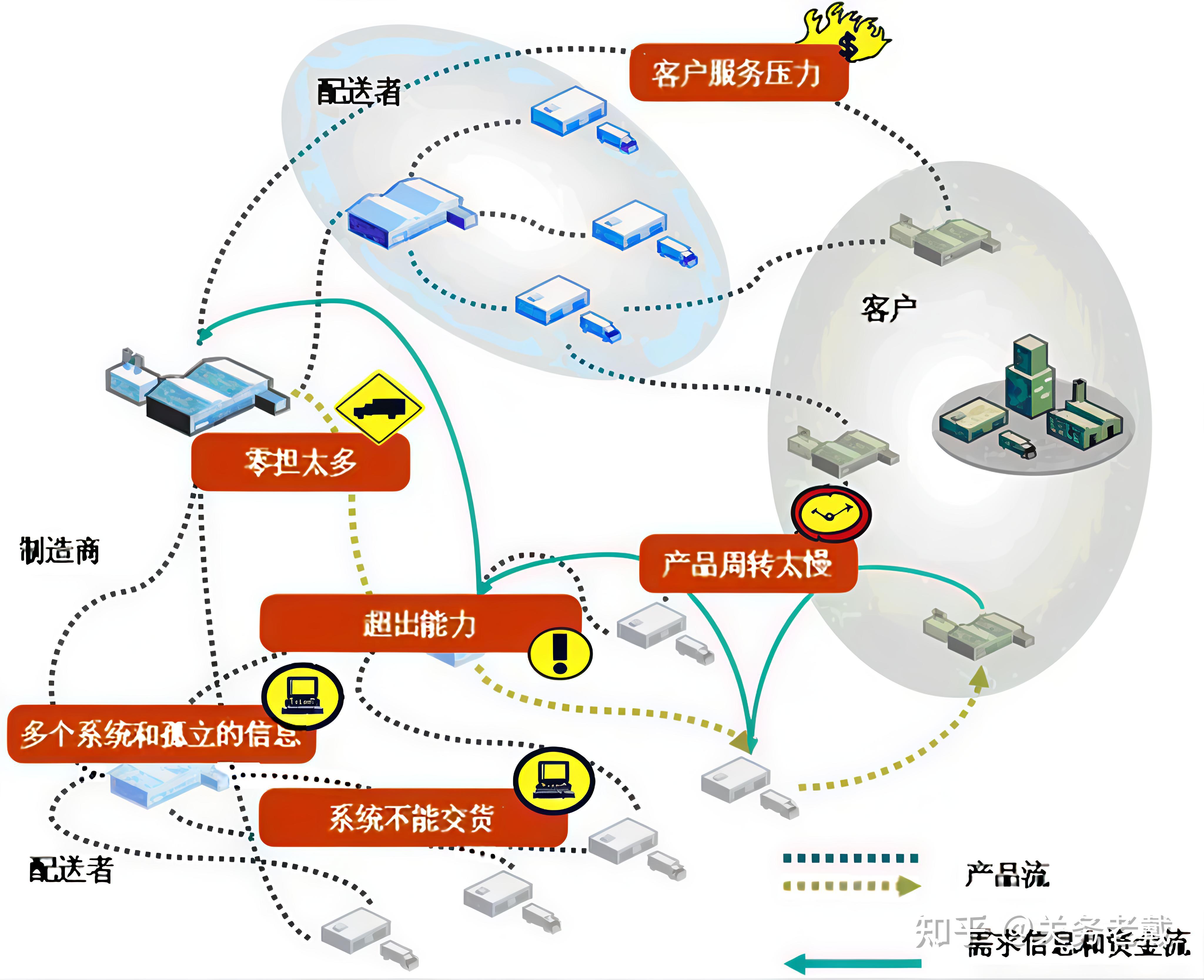 2026供应链管理产业调研及发展现状、竞争格局分析(图1)
