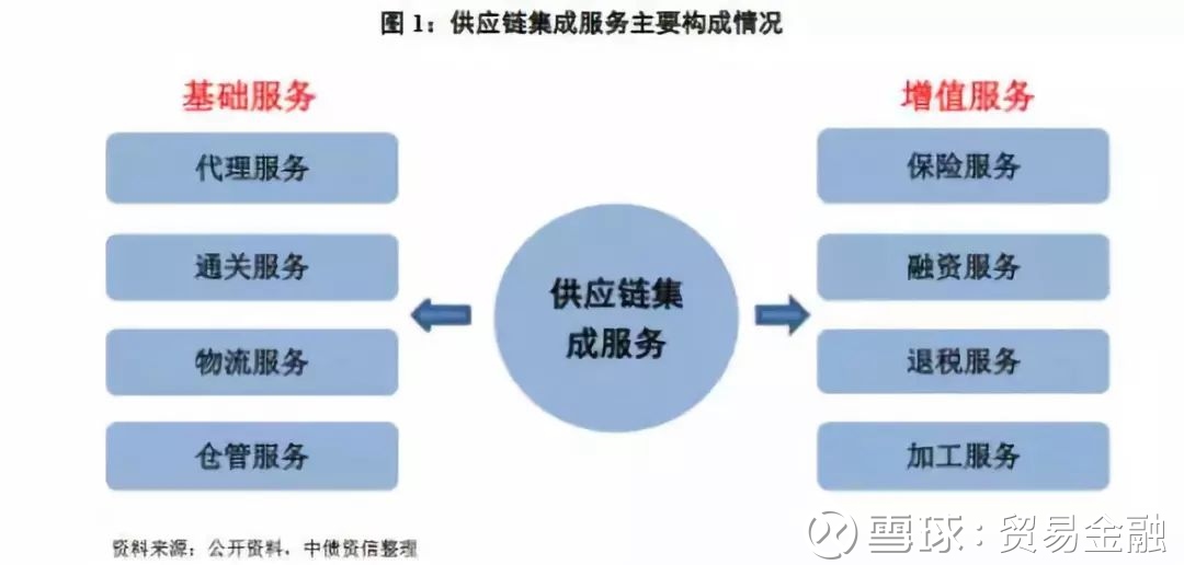 顺丰控股7月供应链及国际业务营收增幅超16%(图1)