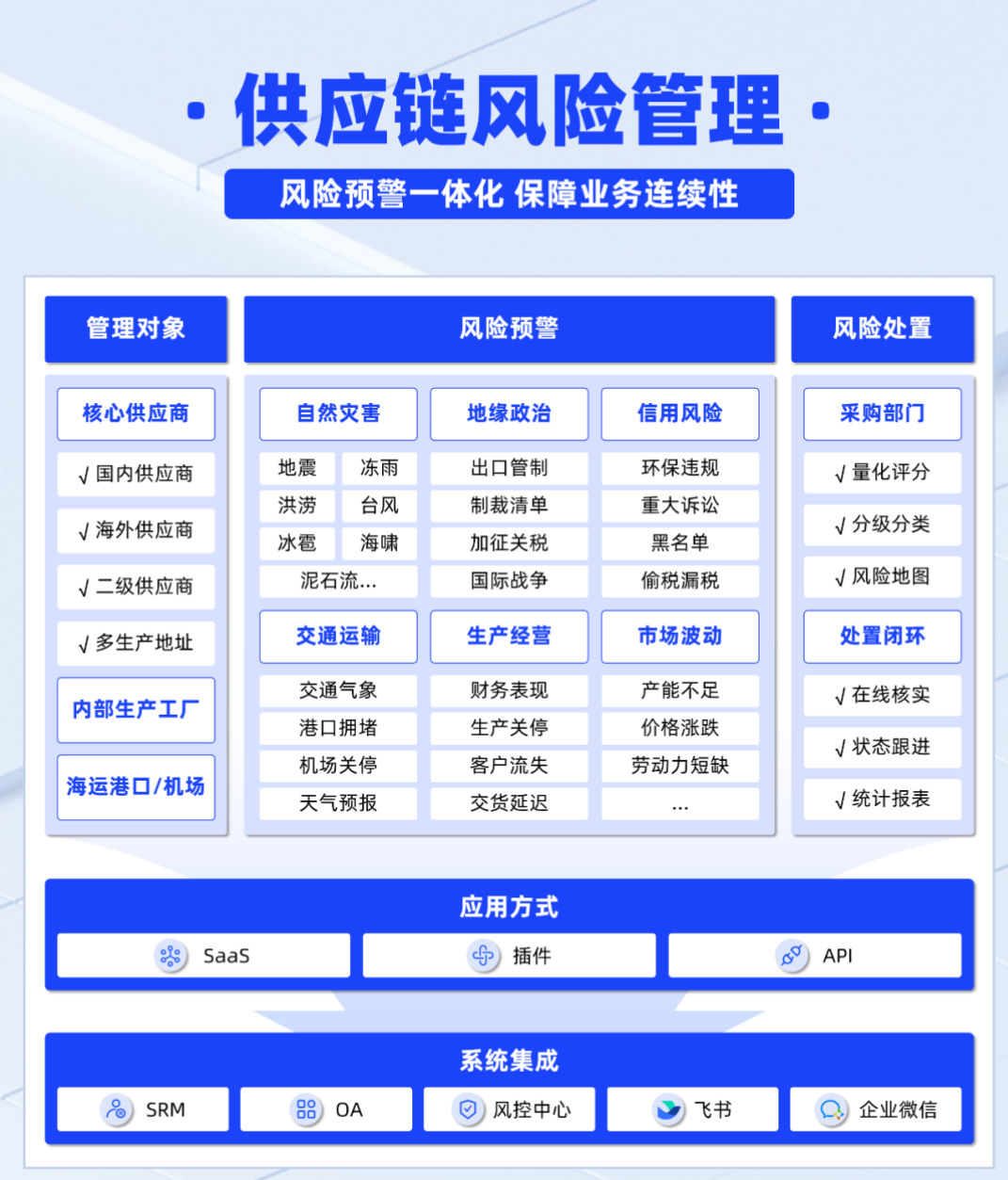 华泰证券:看好具备端到端供需闭环能力的中国服装跨境电商龙头持续扩大全球份额(图1)