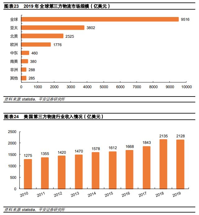 全球供应链的未来发展趋势(图1)