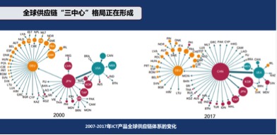 中国贸促会:全球供应链发展环境总体向好(图1)