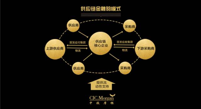 上海升级物流体系攻坚全球供应链中心(图1)