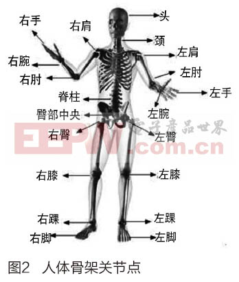 探索之旅:三维设计在体育器材设计中的要点是什么(图1)