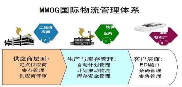 圆通集团董事长喻渭蛟:全链路、定制化、一站式服务已成刚需物流企业需加强上下游资源协同(图1)
