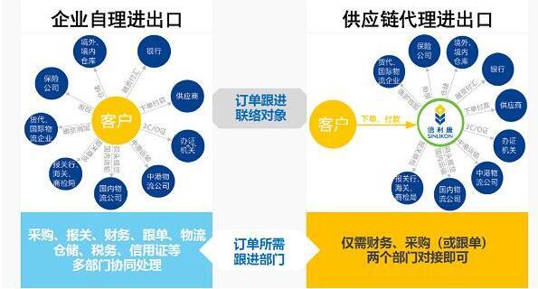 瑞茂通-大宗商品供应链管理平台服务商(图1)