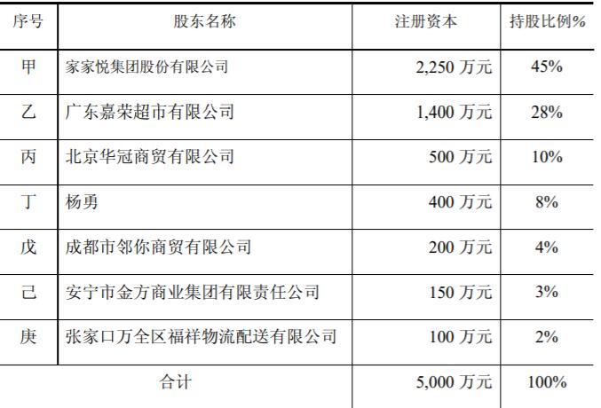 餐饮企业赴港IPO为何集体“卡壳”?(图1)